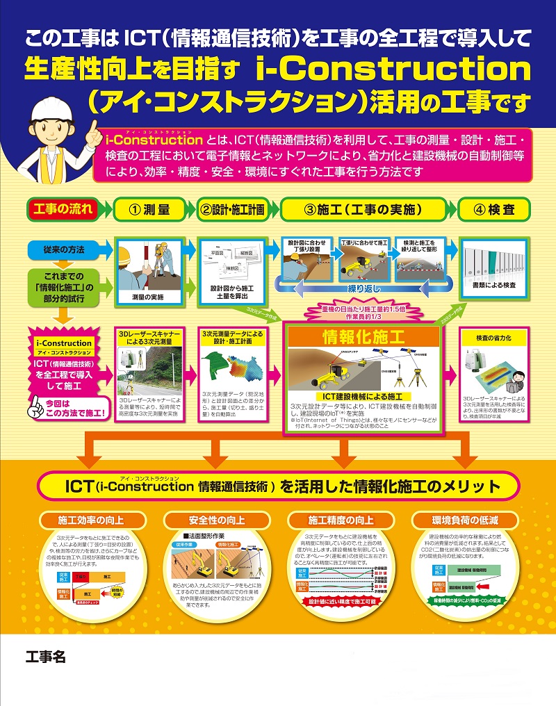アイ・コンストラクション活用工事看板