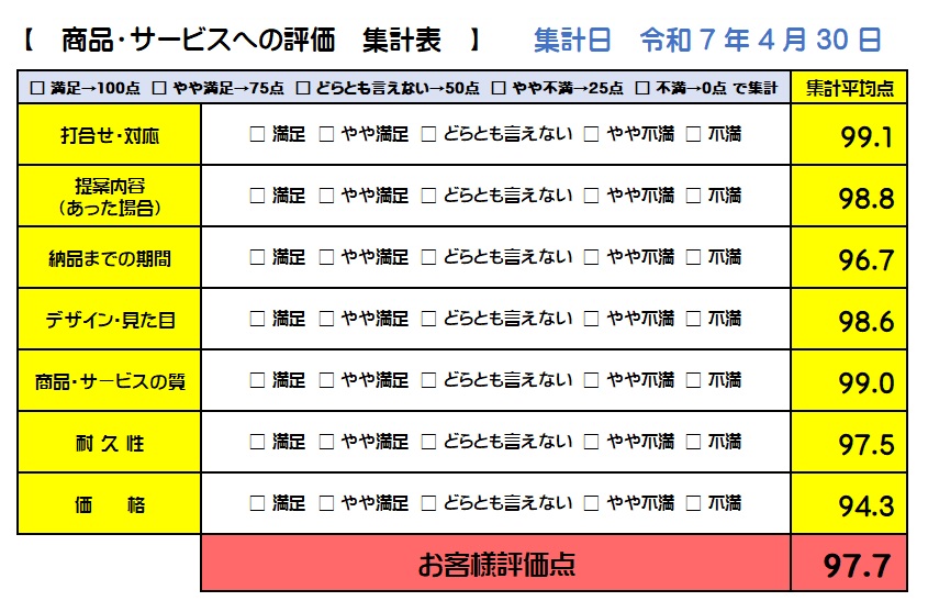 お客様アンケート