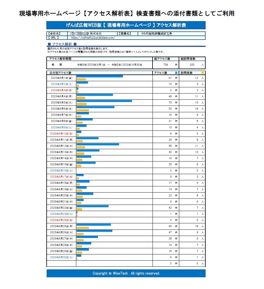現場ホームページ 現場専用ホームページアクセス解析 誘導看板 誘導カード