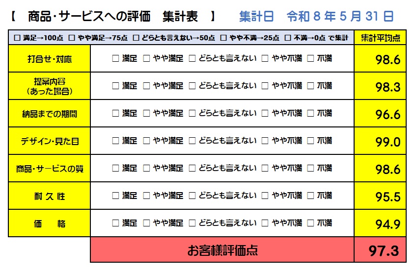 お客様アンケート集計